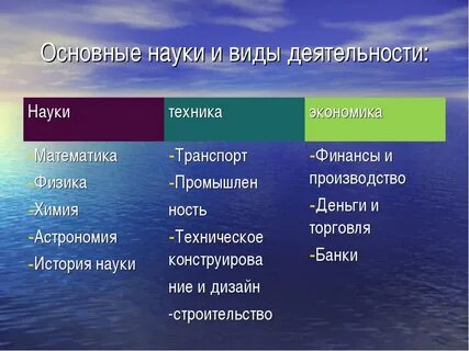 Наука виды. Виды наук. Основные виды науки. Виды науки примеры. Виды ГАУК.